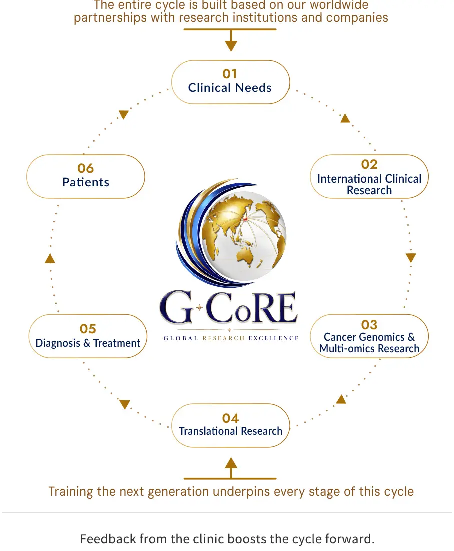 FROM DISCOVERY TO PATIENTS